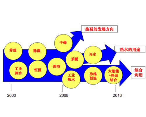 �����՚�Դ��ðl(f��)չǰ��