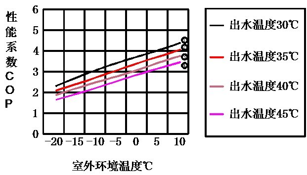 ���͜ؿ՚�Դ���Ч�������������ʹ�ÿ՚�Դ��ø�ʡ�X��