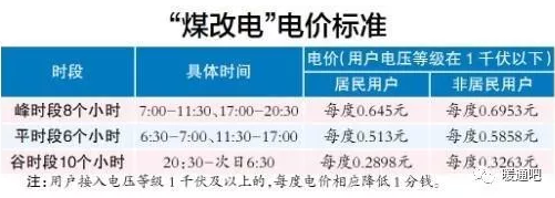 ������ʡ���_��ú��늡�늃r����֧�ֳ��͜ؿ՚�Դ��õ��坍��ů