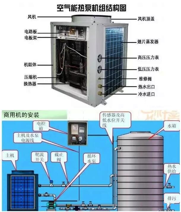 �����͜أ��՚�Դ��ß�ˮ�C(j��)���b�c���Ͱ�������