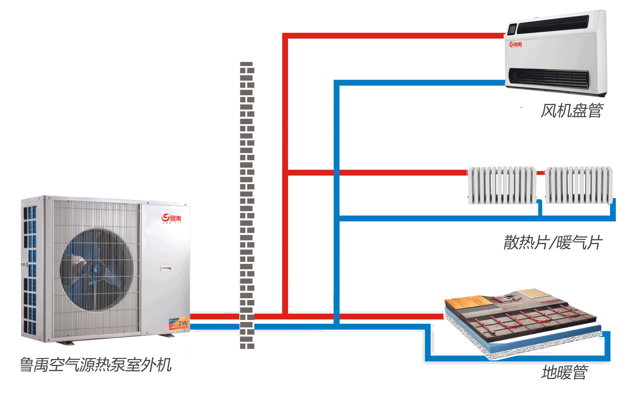 魯禹空氣源熱泵優(yōu)勢 魯禹空氣源熱泵優(yōu)勢