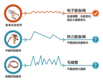煤改電超低溫空氣源熱泵節(jié)流閥 煤改電超低溫空氣源熱泵節(jié)流閥