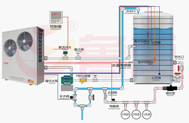 空氣能熱水器優(yōu)勢(shì) 空氣能熱水器優(yōu)勢(shì)