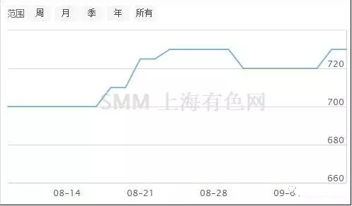 超低溫空氣源熱泵價格鋼 超低溫空氣源熱泵價格鋼