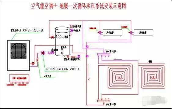 超低溫空氣源熱泵地暖+空調(diào)示意圖 超低溫空氣源熱泵地暖+空調(diào)示意圖