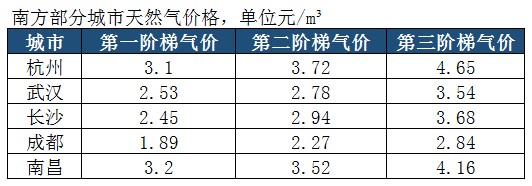 ��ȼ?x��)��ů�r��