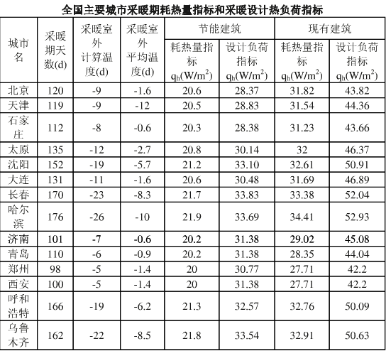 ���͜ؿ՚�Դ��ú����O(sh��)Ӌ(j��)