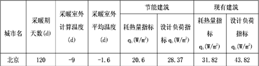 ���Ϳ՚�Դ��ÙC�M�ܺ�����(j��)