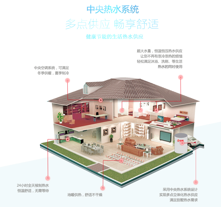 超低溫空氣源熱泵熱水器中央熱水系統(tǒng) 超低溫空氣源熱泵熱水器中央熱水系統(tǒng)