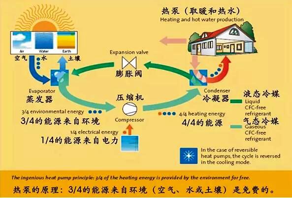 ���͜ؿ՚�Դ����c̫�(y��ng)��