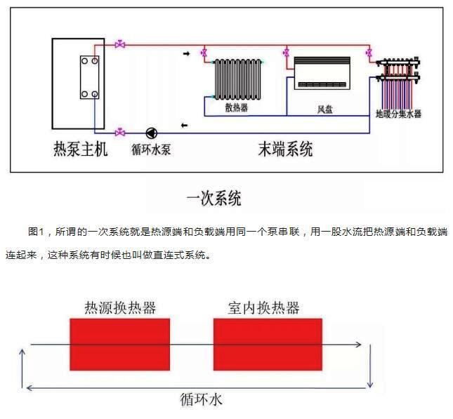 空氣源熱泵一次系統(tǒng)的工作機(jī)理和特點(diǎn) 空氣源熱泵一次系統(tǒng)的工作機(jī)理和特點(diǎn)