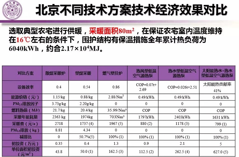 �՚�Դ��õ�6�N��Դ�Ĳ�ů�M(f��i)����Ͷ�Y�����޵�ָ��(bi��o)��(du��)��