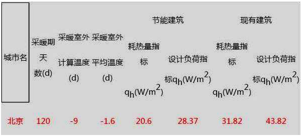 �՚�Դ��ò�ů����ָ��(bi��o)