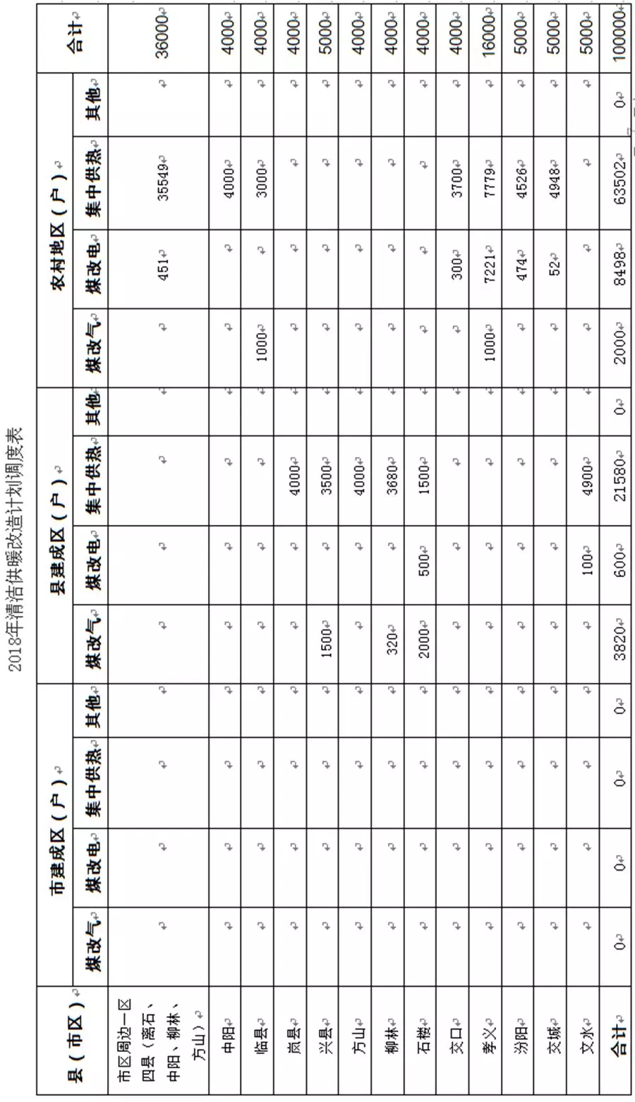 呂梁市煤改空氣源熱泵任務(wù)分配表 呂梁市煤改空氣源熱泵任務(wù)分配表
