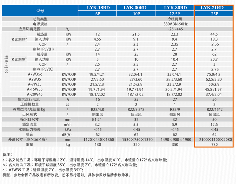 超低溫空氣能地暖空調(diào)一體機(jī)參數(shù) 超低溫空氣能地暖空調(diào)一體機(jī)參數(shù)