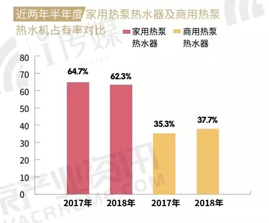 2018�՚�Դ��ß�ˮ��ռ���ʌ���