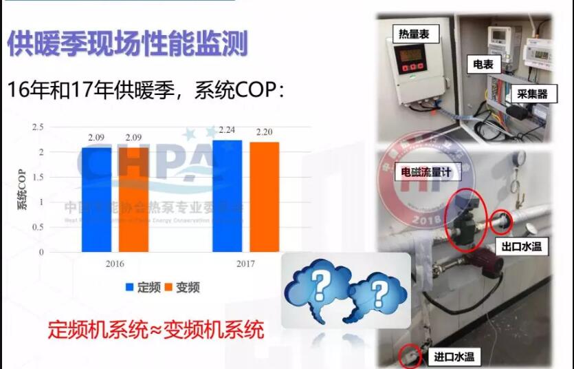 2016����2017�깩ů���F(xi��n)���՚�Դ������ܱO(ji��n)�yʾ��D