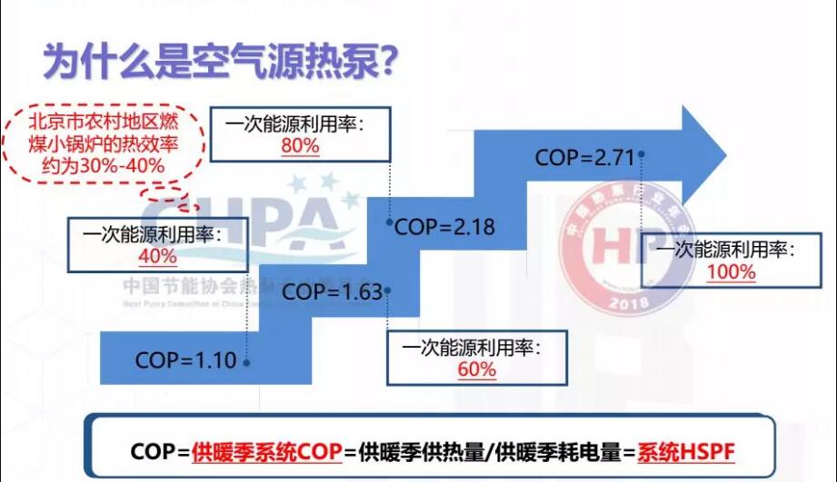 ׃�l�՚�Դ��ÿ���ϵ�y(t��ng)չ��ʾ��D