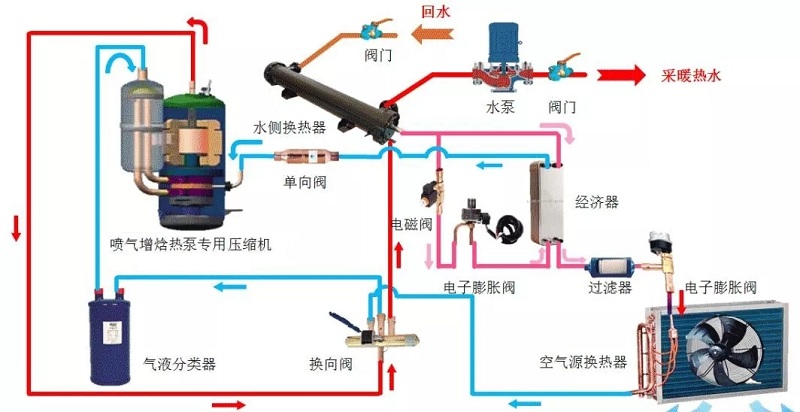 ׃�l�͜ؿ՚�Դ���ϵ�y(t��ng)��(n��i)���M���D