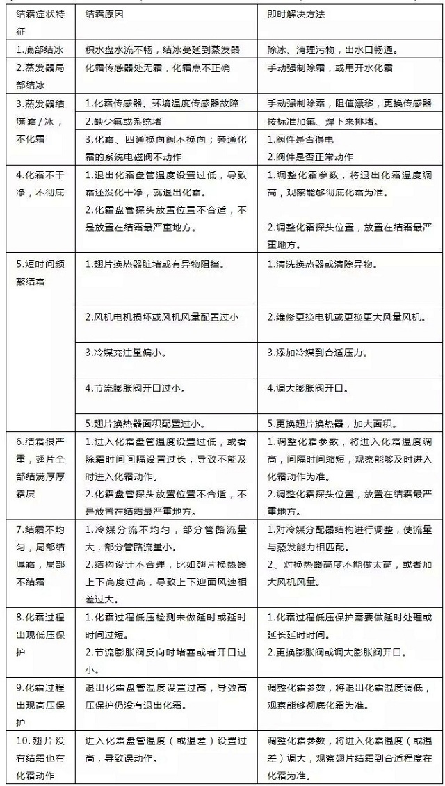 �՚�Դ��ÙC(j��)�M�Y(ji��)˪��Ҋ�Ĳ��Y�͌�(du��)��(y��ng)��Q������(du��)�ձ���